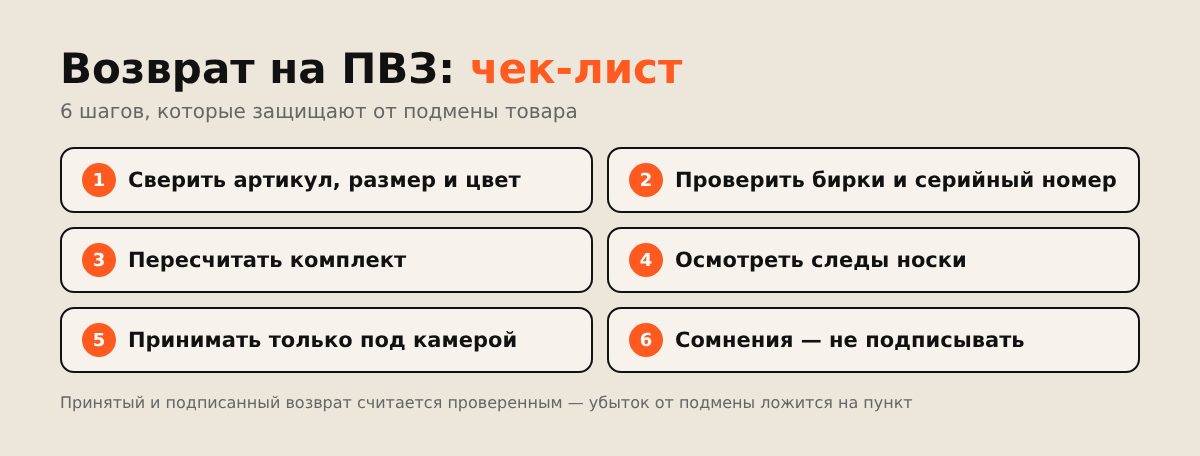 Чек-лист приёмки возврата на ПВЗ от подмены товара.
