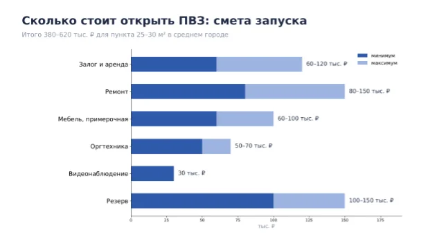 стоимость