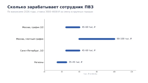 зарплата сотрудника