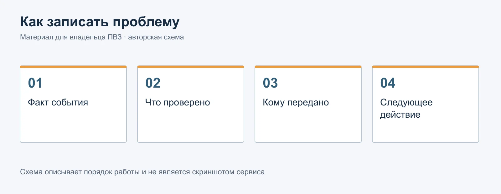 article_4_2